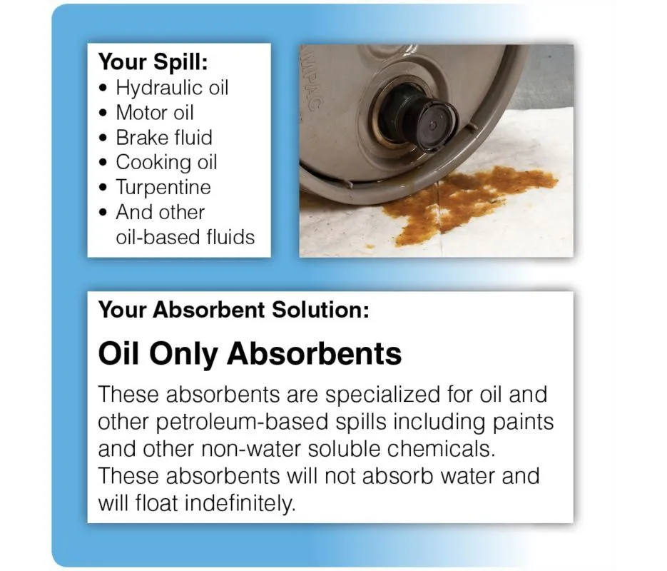 SPO Absorbents